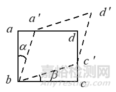 材料力學(xué)筆記之——內(nèi)力、應(yīng)力、應(yīng)變