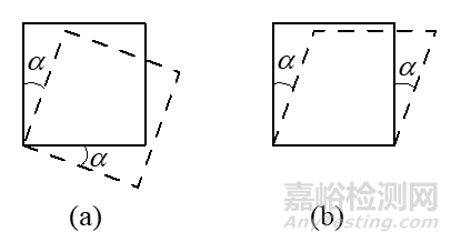 材料力學(xué)筆記之——內(nèi)力、應(yīng)力、應(yīng)變