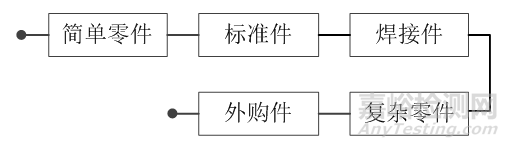 復(fù)雜機(jī)電系統(tǒng)可靠性預(yù)計方案探討