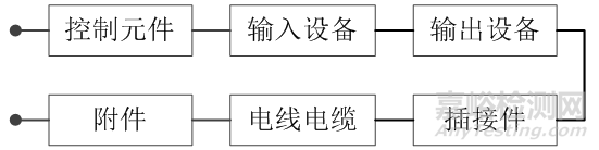 復(fù)雜機(jī)電系統(tǒng)可靠性預(yù)計方案探討