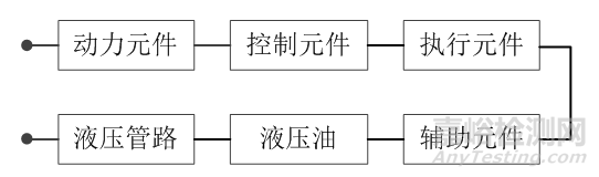 復(fù)雜機(jī)電系統(tǒng)可靠性預(yù)計方案探討