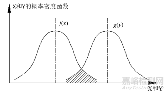 復(fù)雜機(jī)電系統(tǒng)可靠性預(yù)計方案探討