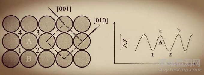 氫脆的分類和產(chǎn)生的機理