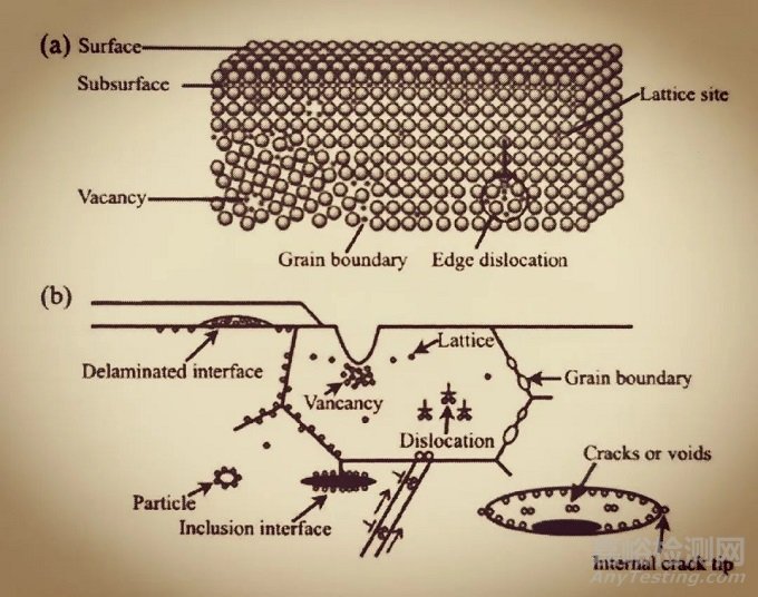 氫脆的分類和產(chǎn)生的機理