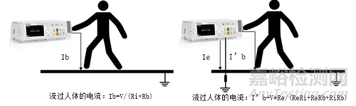 測量、控制和實(shí)驗(yàn)室用電氣設(shè)備出廠例行檢驗(yàn)
