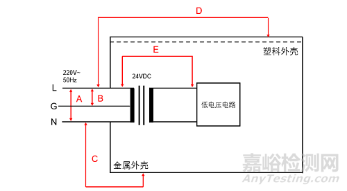 測量、控制和實(shí)驗(yàn)室用電氣設(shè)備出廠例行檢驗(yàn)