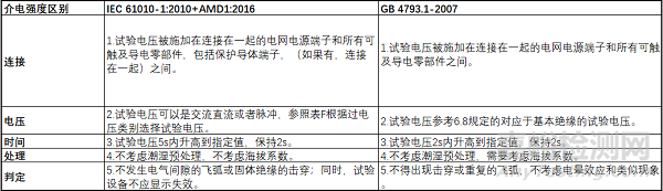 測量、控制和實(shí)驗(yàn)室用電氣設(shè)備出廠例行檢驗(yàn)