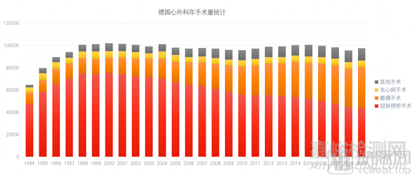 中國(guó)心臟瓣膜行業(yè)回顧、對(duì)比和展望