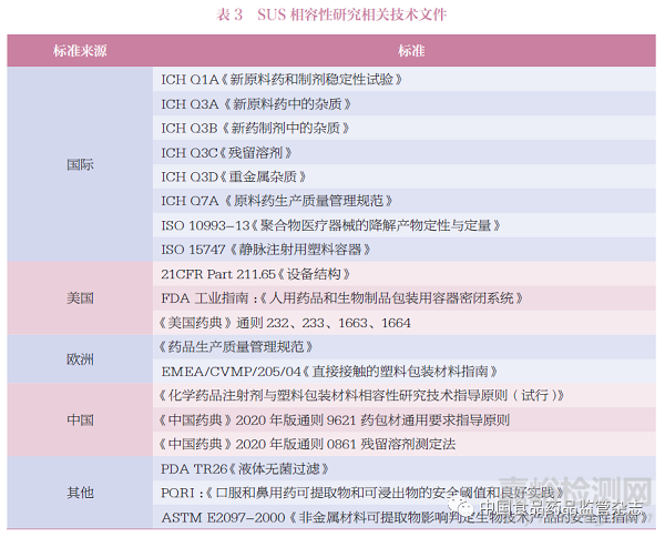 藥品生產(chǎn)用一次性使用系統(tǒng)風(fēng)險管控的思考