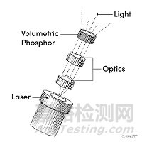 FDA批準(zhǔn)首款且唯一無線內(nèi)窺鏡