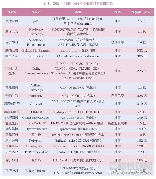 中國(guó)醫(yī)藥企業(yè)的創(chuàng)新轉(zhuǎn)型