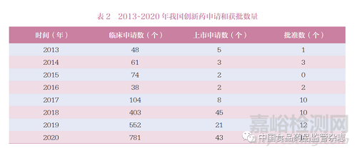 中國(guó)醫(yī)藥企業(yè)的創(chuàng)新轉(zhuǎn)型
