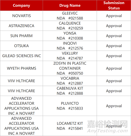 【藥研日報0328】復(fù)宏漢霖“泛癌種”PD-1單抗獲批上市 | 輝瑞新冠口服藥中國售價為2300元/盒...