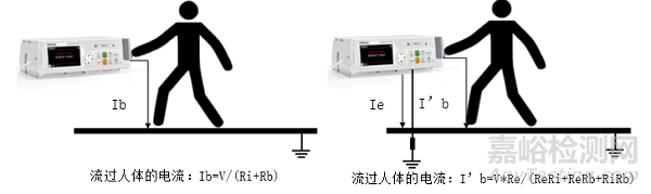 家用和類似用途電器出廠例行檢驗(yàn)