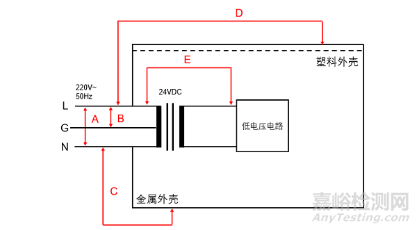 家用和類似用途電器出廠例行檢驗(yàn)