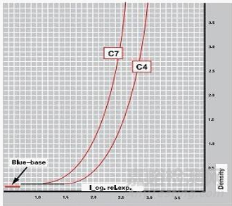 焊縫射線檢測黑度的規(guī)定