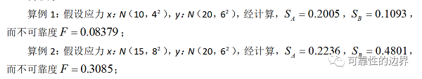 應(yīng)力-強(qiáng)度模型的干涉區(qū)與可靠度研究