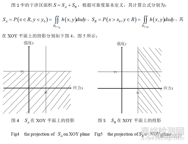 應(yīng)力-強(qiáng)度模型的干涉區(qū)與可靠度研究