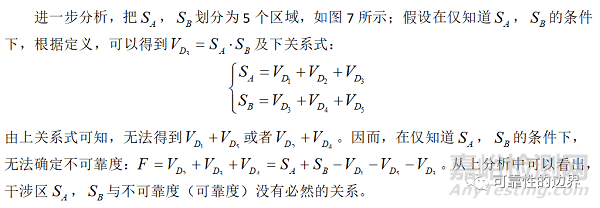 應(yīng)力-強(qiáng)度模型的干涉區(qū)與可靠度研究