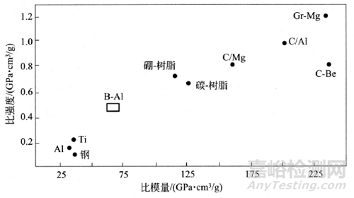 新型金屬基復合材料
