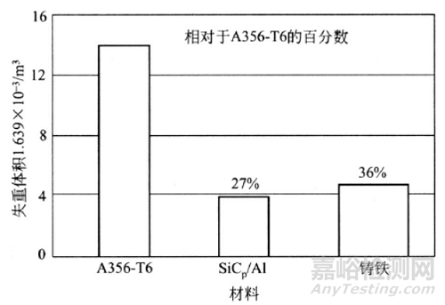 新型金屬基復合材料