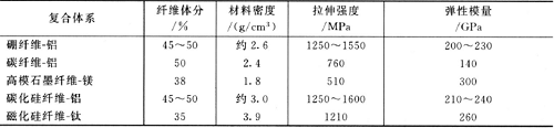 新型金屬基復合材料