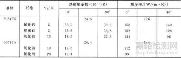 新型金屬基復合材料