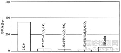 新型金屬基復合材料