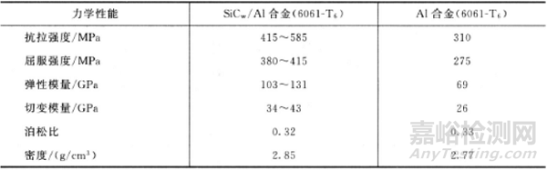 新型金屬基復合材料