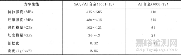新型金屬基復合材料