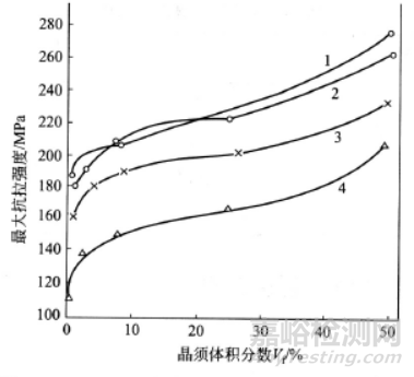 新型金屬基復合材料