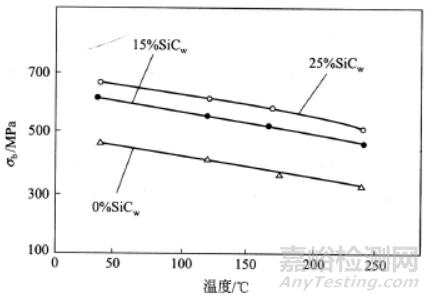 新型金屬基復合材料