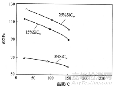 新型金屬基復合材料
