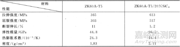新型金屬基復合材料