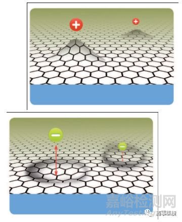 新型高效液相色譜柱——多孔石墨碳柱（PGC）簡介