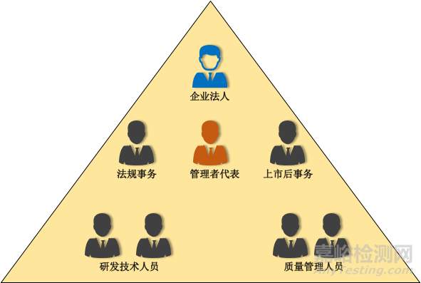 醫(yī)療器械注冊人制度下的注冊人需要滿足什么要求？