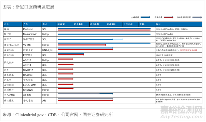 國內(nèi)首個進入臨床的3CL新冠特效藥