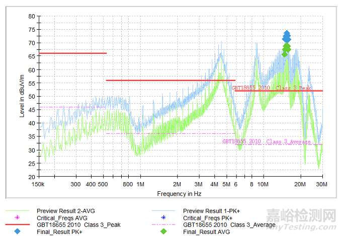 氫燃料電池系統(tǒng)電磁兼容性能提升解決方案及實踐