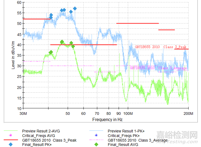 氫燃料電池系統(tǒng)電磁兼容性能提升解決方案及實踐