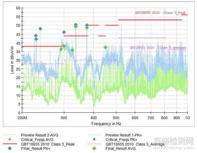氫燃料電池系統(tǒng)電磁兼容性能提升解決方案及實踐
