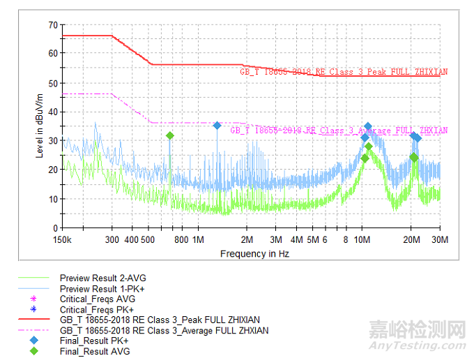 氫燃料電池系統(tǒng)電磁兼容性能提升解決方案及實踐