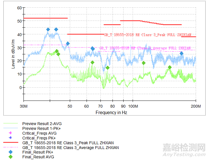 氫燃料電池系統(tǒng)電磁兼容性能提升解決方案及實踐