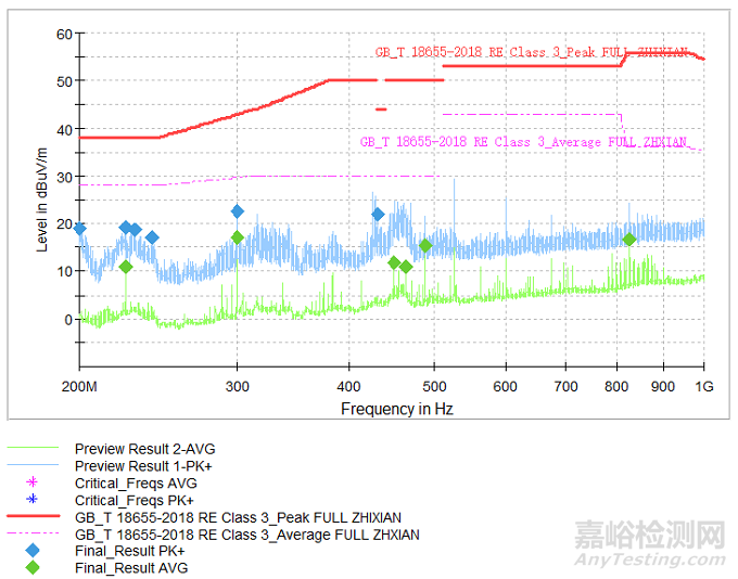 氫燃料電池系統(tǒng)電磁兼容性能提升解決方案及實踐