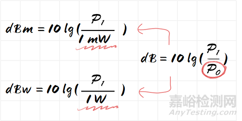 如何計算dB、dBm、dBw