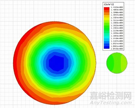 如何計算dB、dBm、dBw