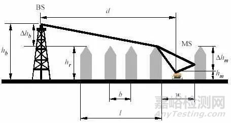 如何計算dB、dBm、dBw