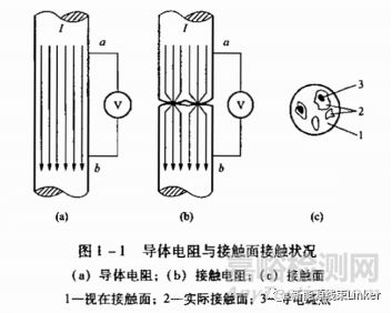 汽車連接器可靠性設(shè)計(jì)