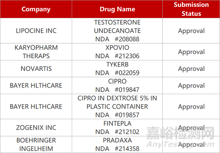 【藥研日?qǐng)?bào)0330】嘉晨西海FIC抗癌藥獲批臨床 | 三迭紀(jì)3D打印改良新藥獲批臨床...