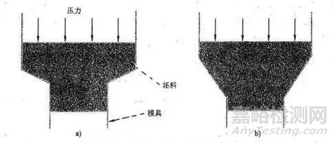 11條彈塑性分析不收斂時(shí)的解決方法！
