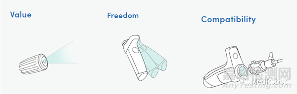 FDA批準(zhǔn)首個(gè)微創(chuàng)手術(shù)無線成像系統(tǒng)